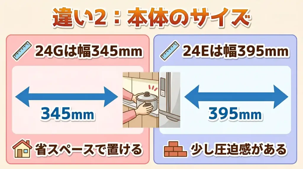違い2 本体サイズ：幅5cmの差でキッチンの置きやすさが変わる
