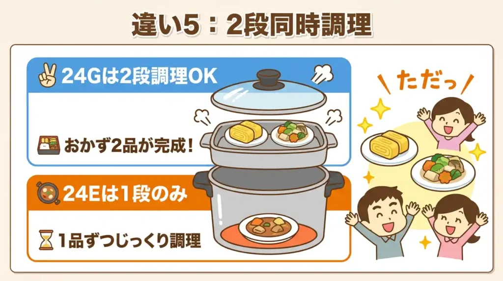 違い5 2段同時調理：付属の蒸しトレイで2品が一気に完成