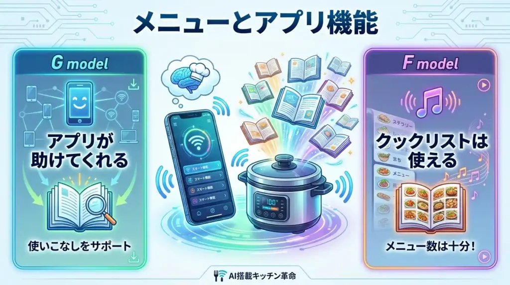 比較⑤ 内蔵メニュー数とアプリ機能