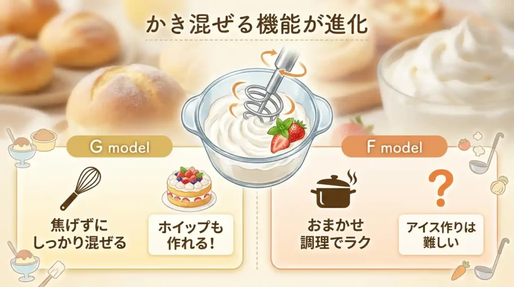 比較③ まぜ技ユニットの進化
