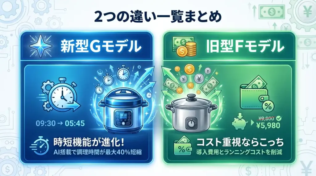 KN-HW24GとKN-HW24Fの違いを一覧で比較
