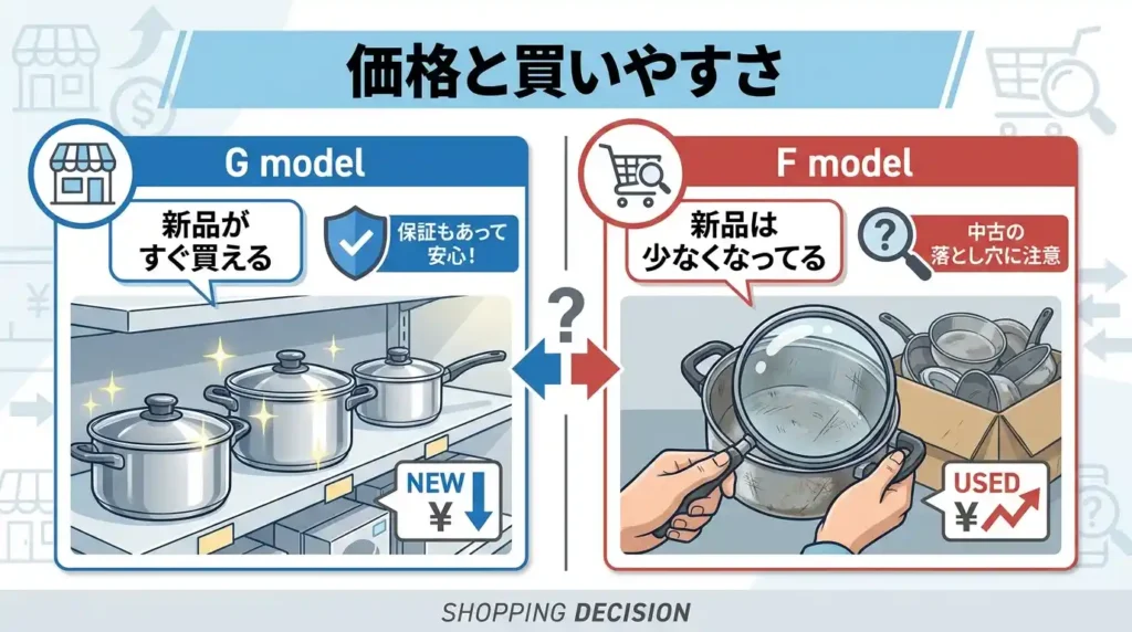 比較⑦ 価格帯と流通在庫の現状