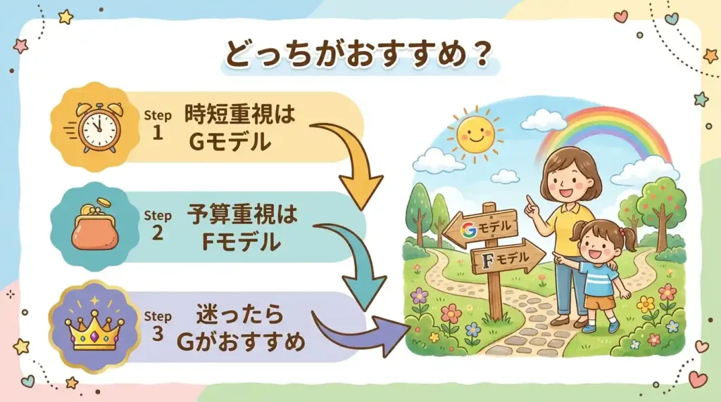 結論：KN-HW24GとKN-HW24Fはどんな人にどっちがおすすめ？