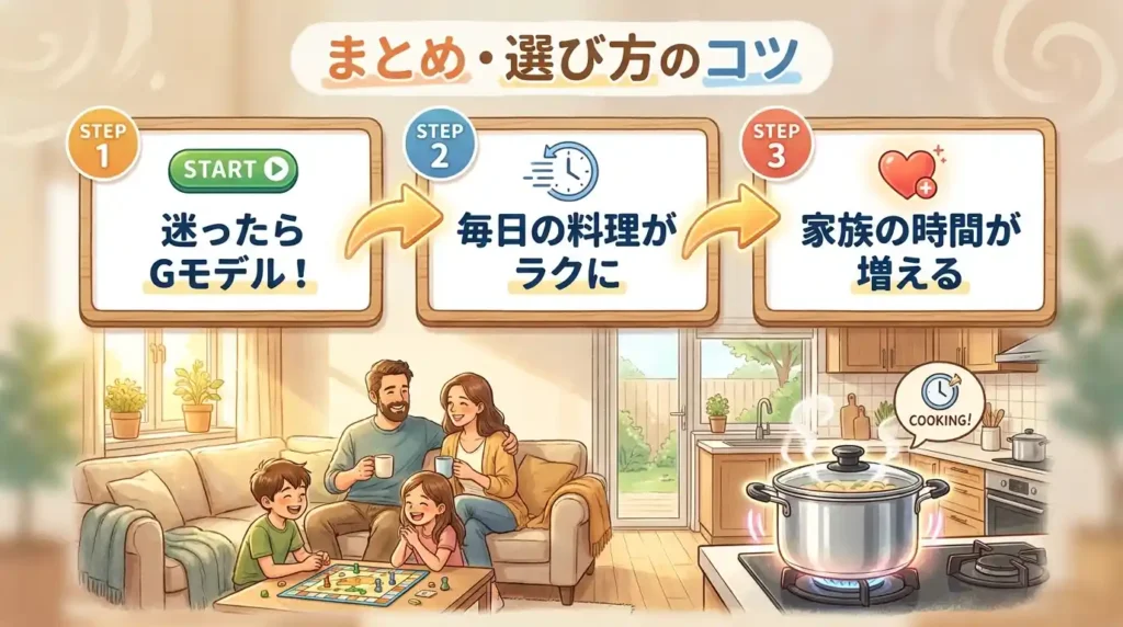 まとめ：迷ったらKN-HW24Gで今日の家族時間を取りに行こう
