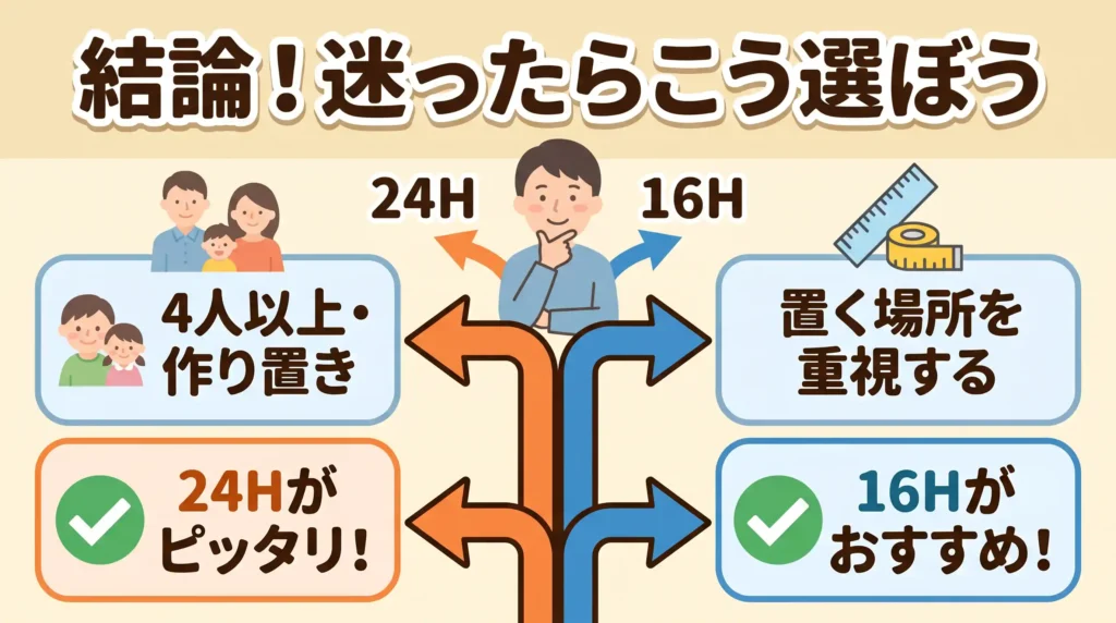 結論：KN-HW24HとKN-HW16Hの違い7つを比較！買うのはこっち