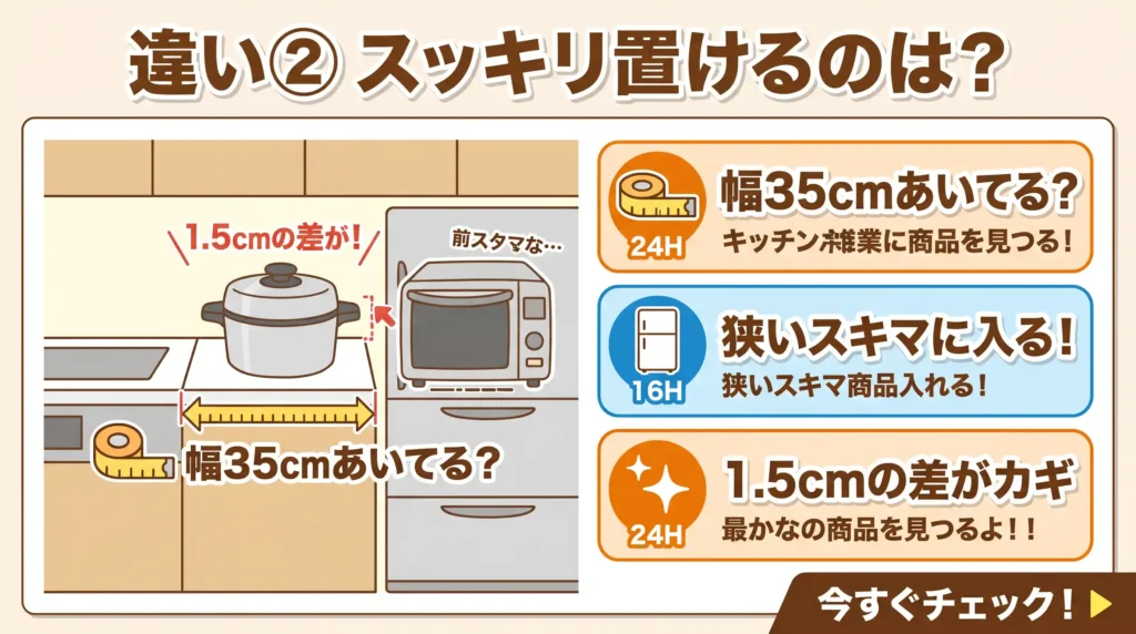 違い2 本体サイズ：幅1.5cmの差でキッチン置き場所が決まる