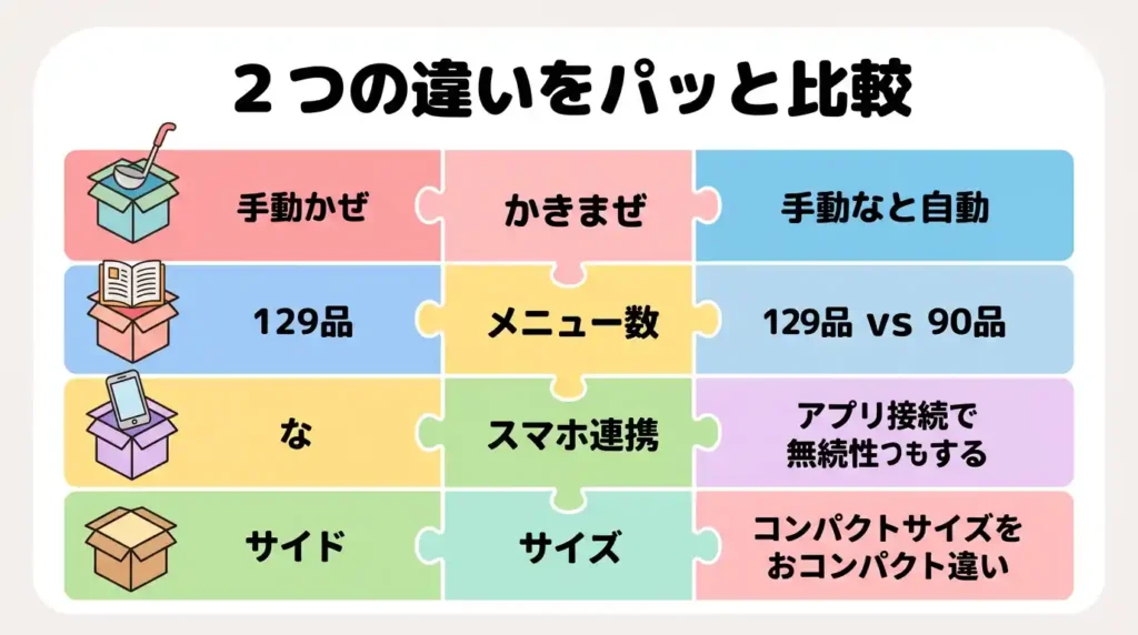 KN-MN16HとKN-HW16Gの違いを一覧で並べる