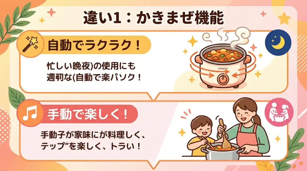 違い① 自動かきまぜ：手動「まぜナビ」と自動「まぜ技ユニット」で平日夜が変わる