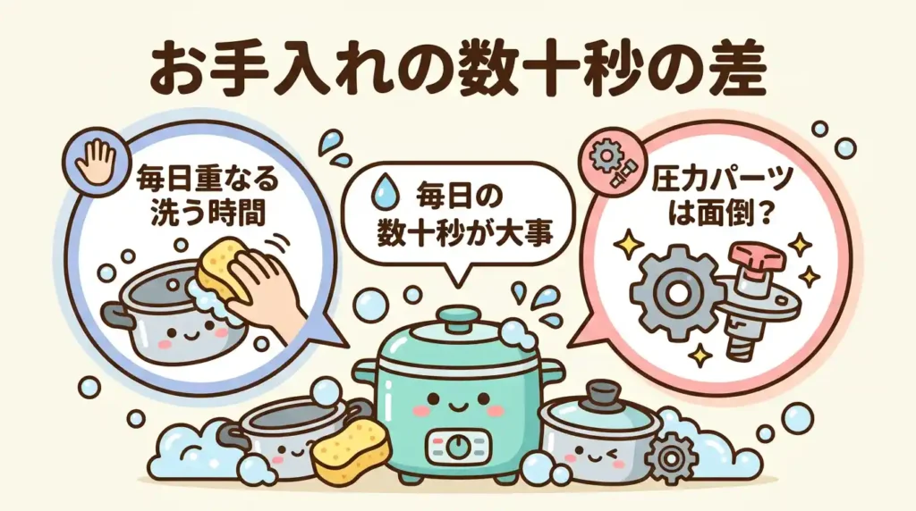比較⑥ お手入れパーツ：食洗機派が見落とす数十秒の差