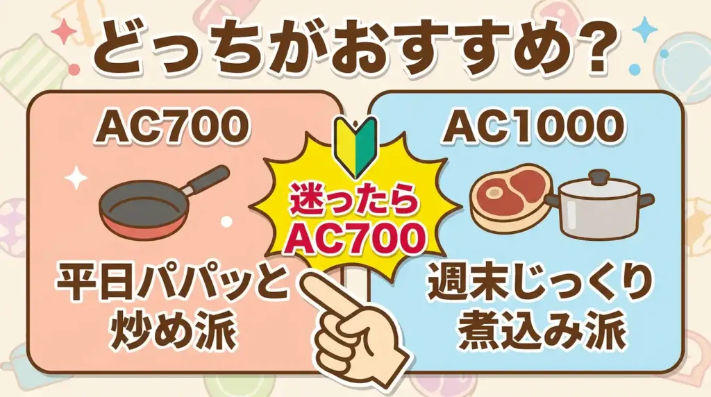 結論：NF-AC700とNF-AC1000はどんな人にどっちがおすすめ？