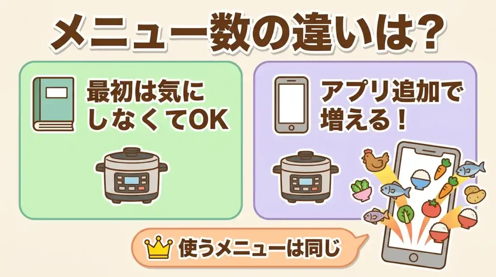 比較⑤ 自動メニュー数：本体とアプリ追加の差を読み解く