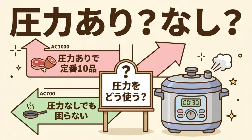 比較① 圧力調理の有無：結論を分ける唯一の決定打