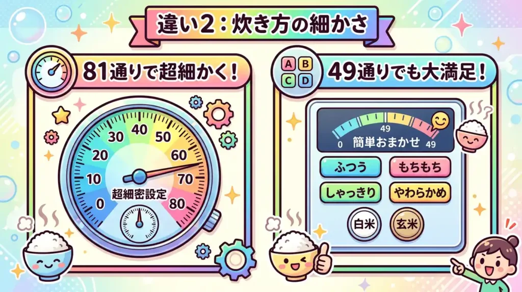 比較② わが家炊きの細かさ〜81通り vs 49通り 