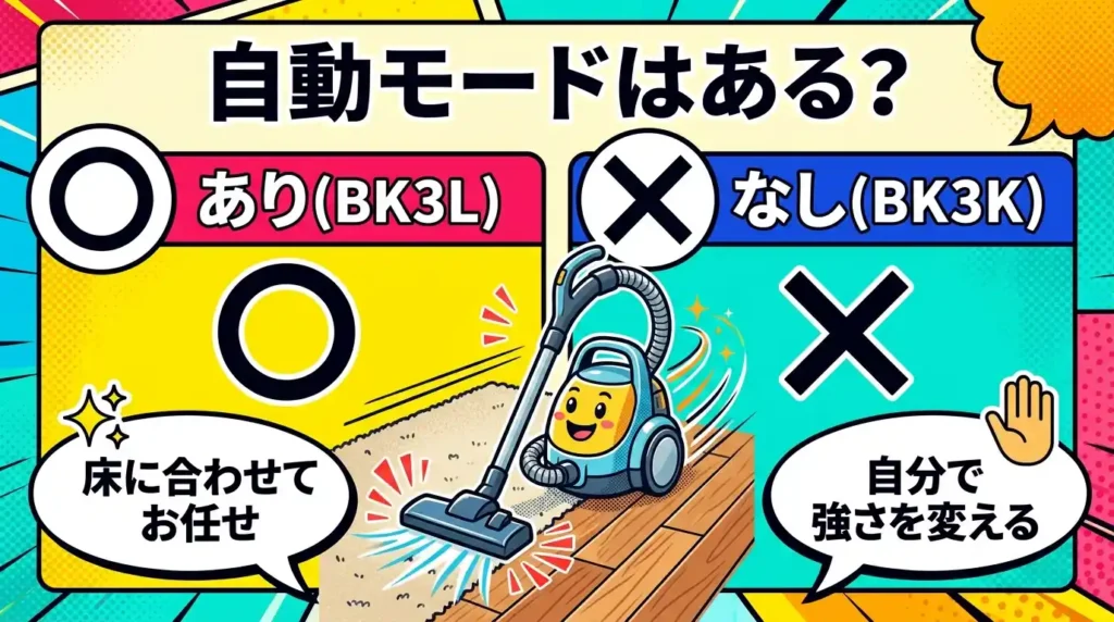 違い①：運転モード「自動」があるのはPKV-BK3L