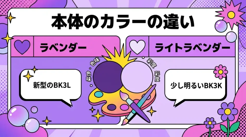 違い②：PKV-BK3Lはラベンダー・PKV-BK3Kはライトラベンダー