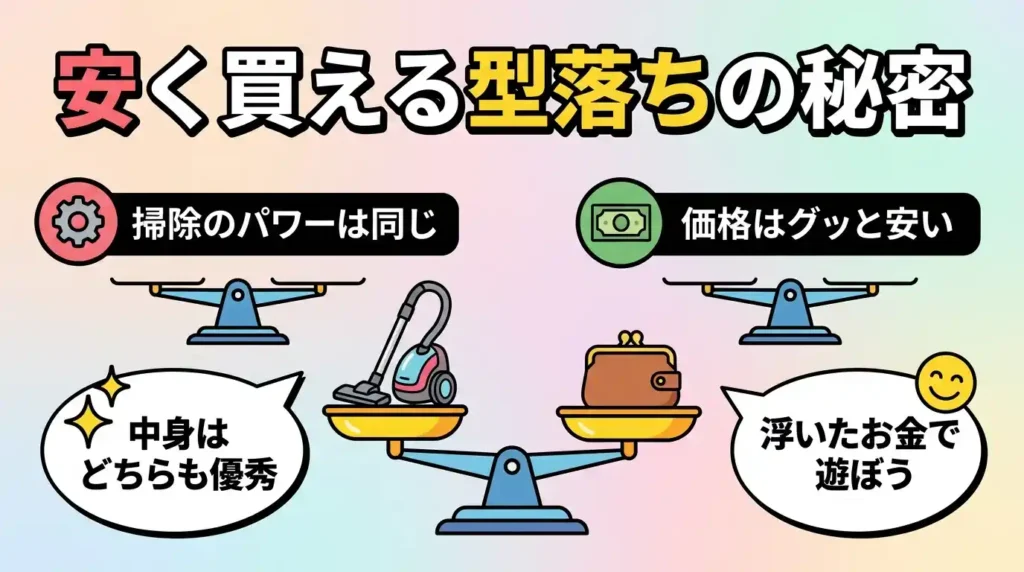 中身は同じなのに価格が違う？型落ちPKV-BK3Kをどう考えるか