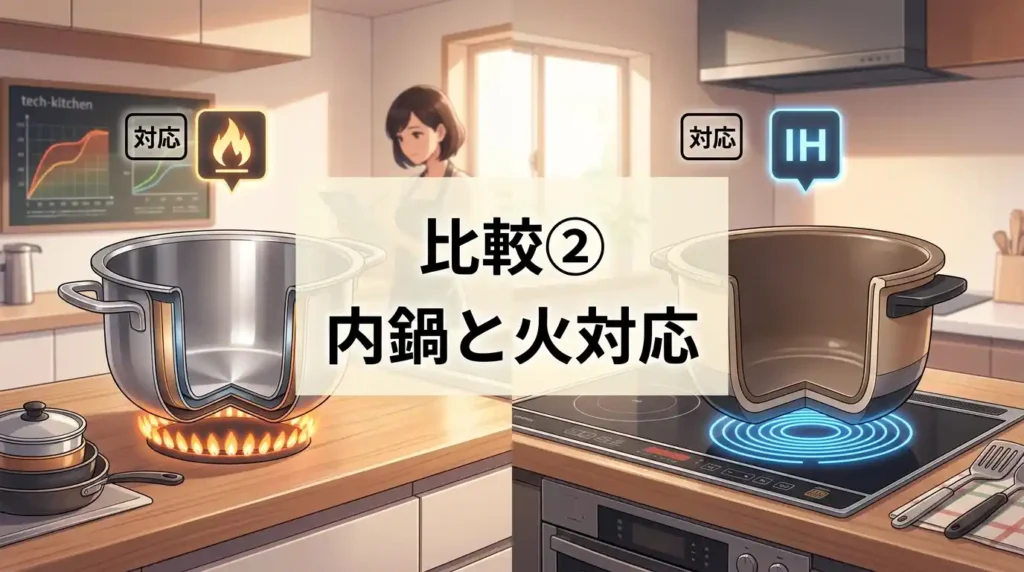 比較② 内鍋の素材とIH・直火対応