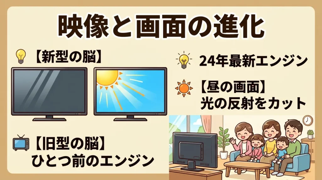 比較① 映像エンジンとパネル