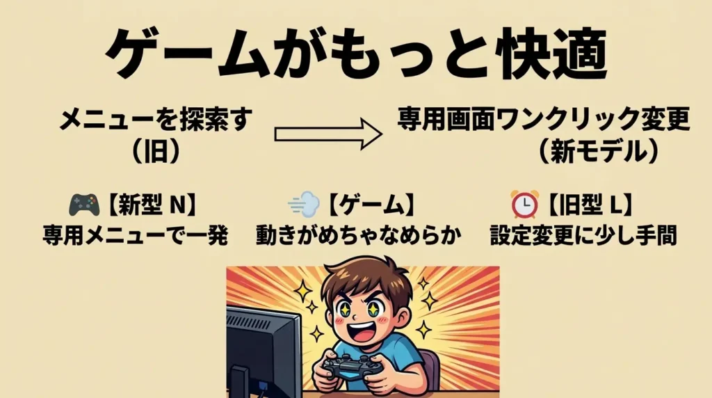 比較③ ゲーミング機能（4K120p・VRR・ALLM）