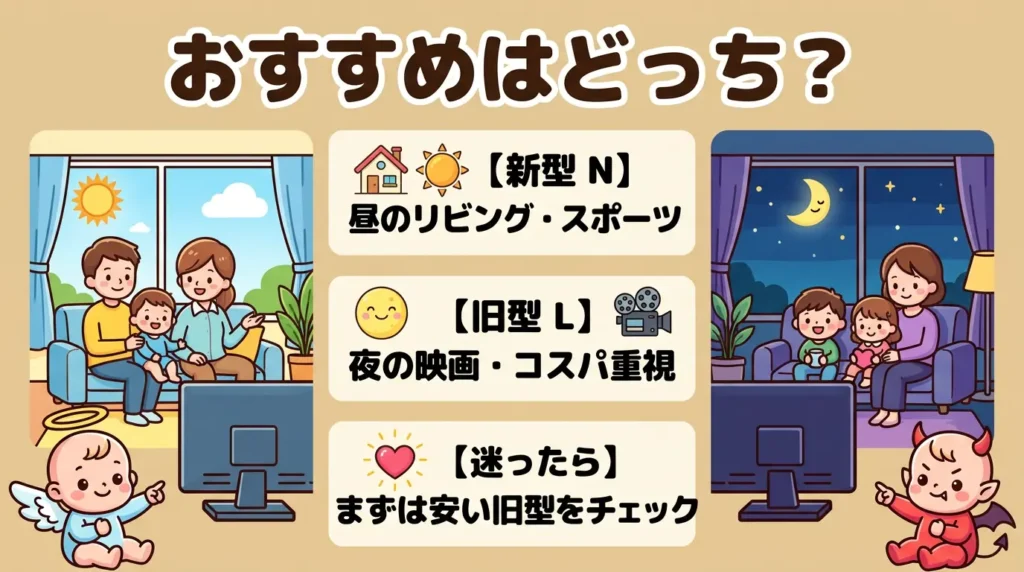 結論〜55X8900Nと55X8900Lはどんな人にどっちがおすすめ？