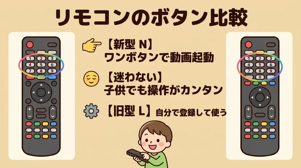 比較⑥ リモコンの使い勝手とネット動画ボタン