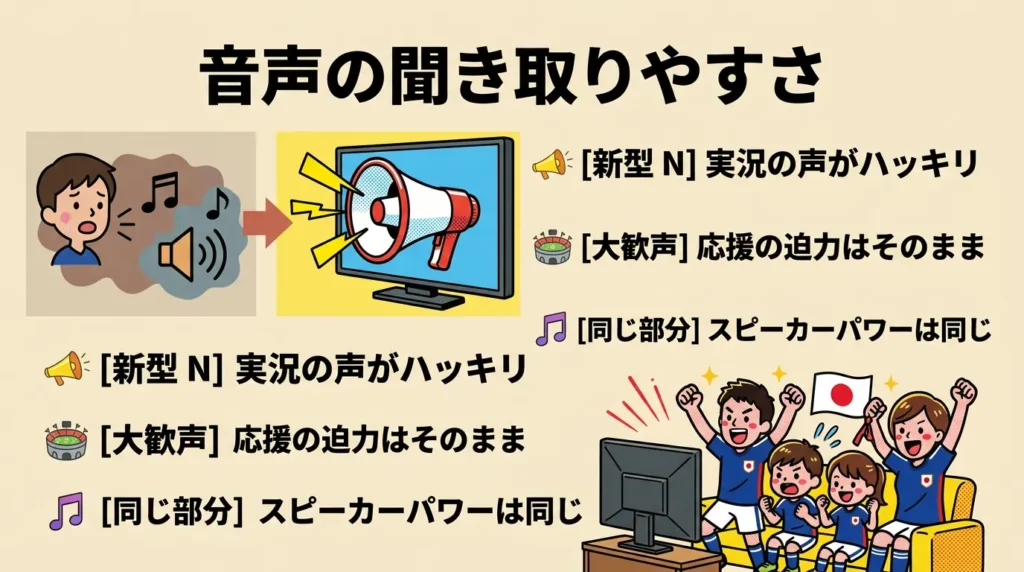 比較④ 音声モード（スポーツモード）