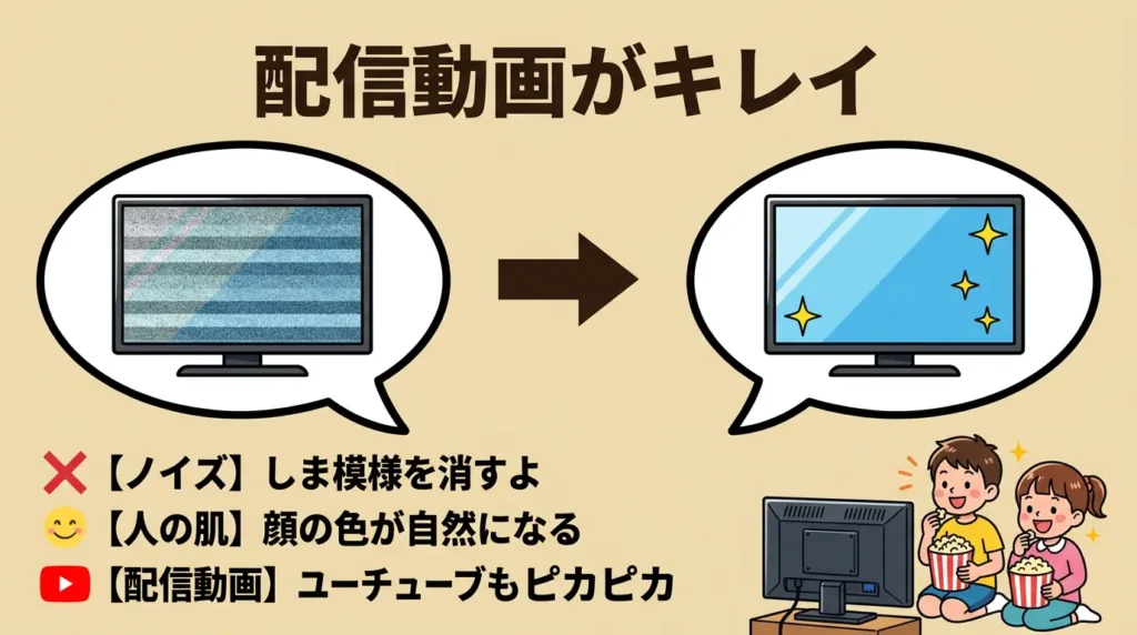 比較② ネット動画機能（バンディングスムーサー）