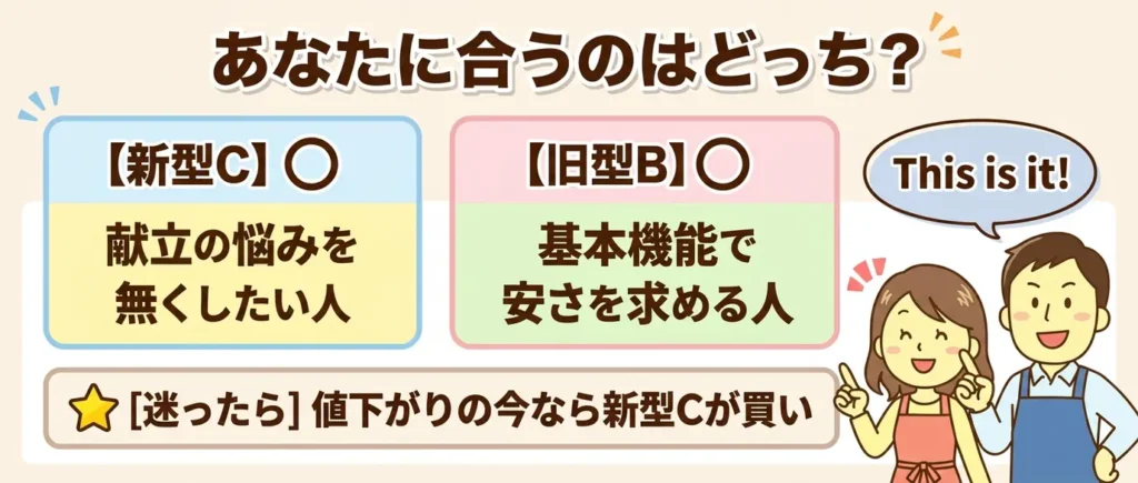 結論〜AX-LSX3CとAX-LSX3Bはどんな人にどっちがおすすめ？
