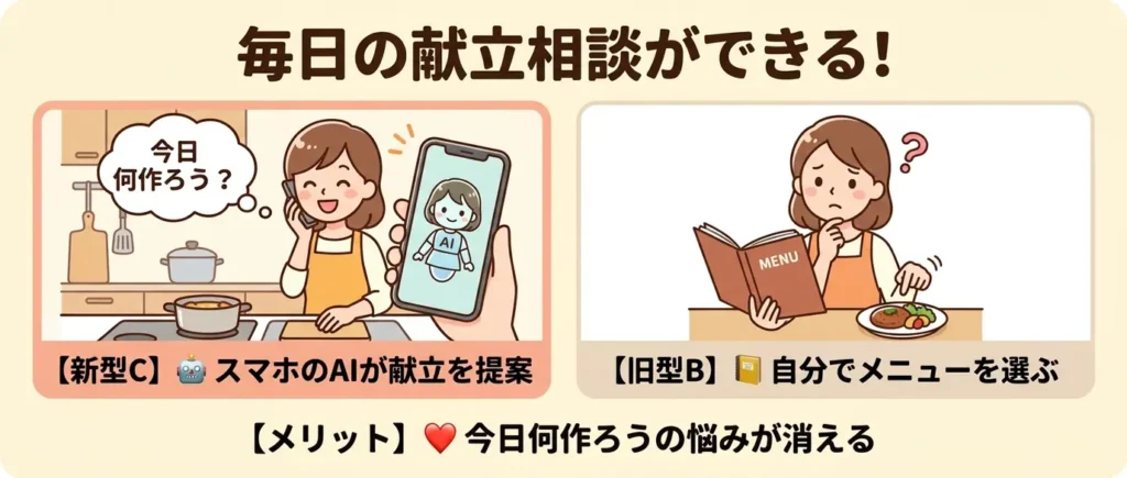 比較① 献立を考える負担が減る「クックトーク」