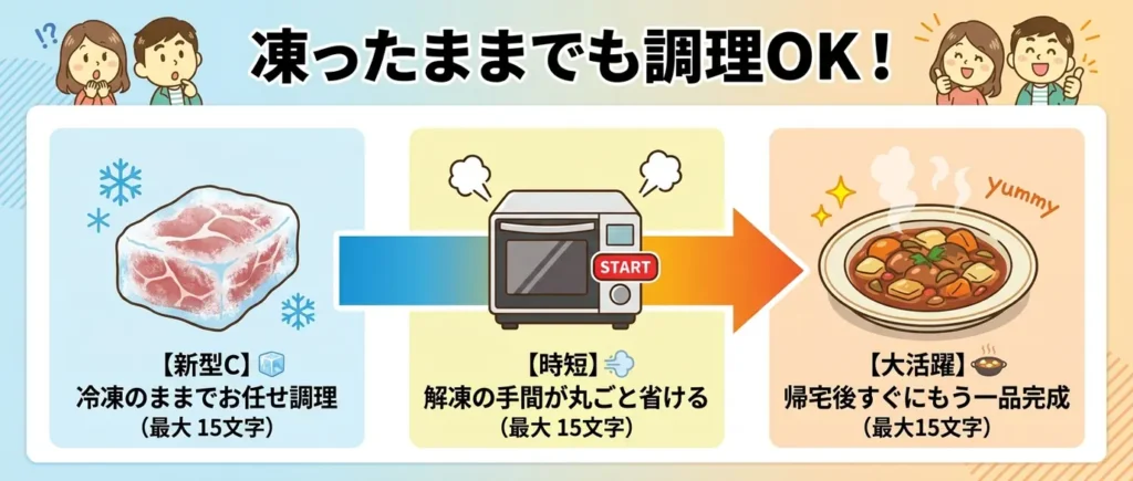 比較④ 冷凍食材をそのまま調理できる？「らくチン1品」