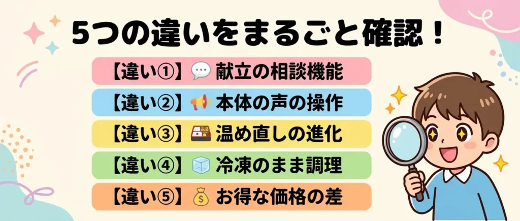 AX-LSX3CとAX-LSX3Bの違いを5項目でまとめてチェック