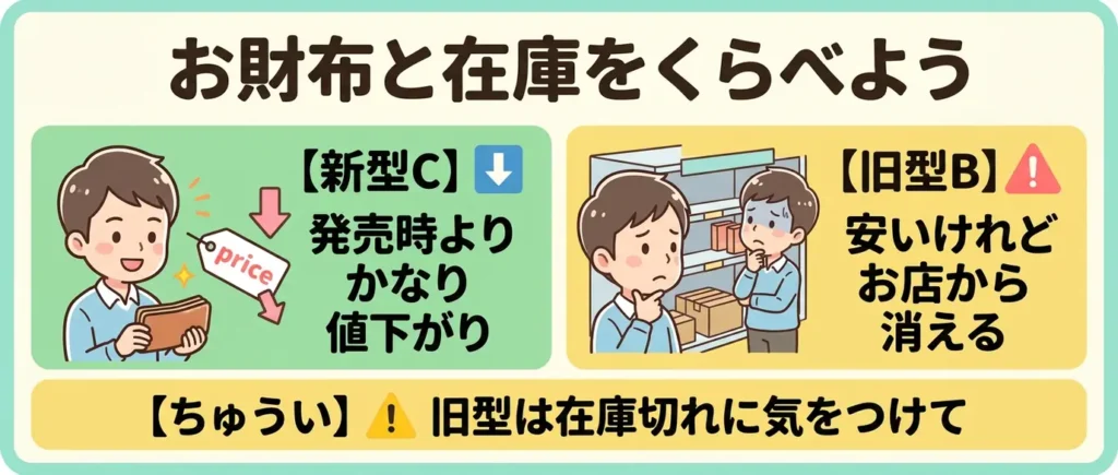 比較⑤ 価格と手に入れやすさで選ぶなら