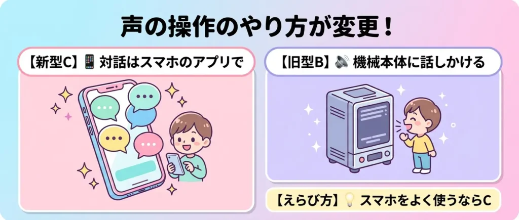 比較② 本体の音声操作はどう変わった？