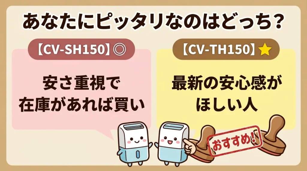 結論：CV-SH150とCV-TH150はどんな人にどっちがおすすめ？
