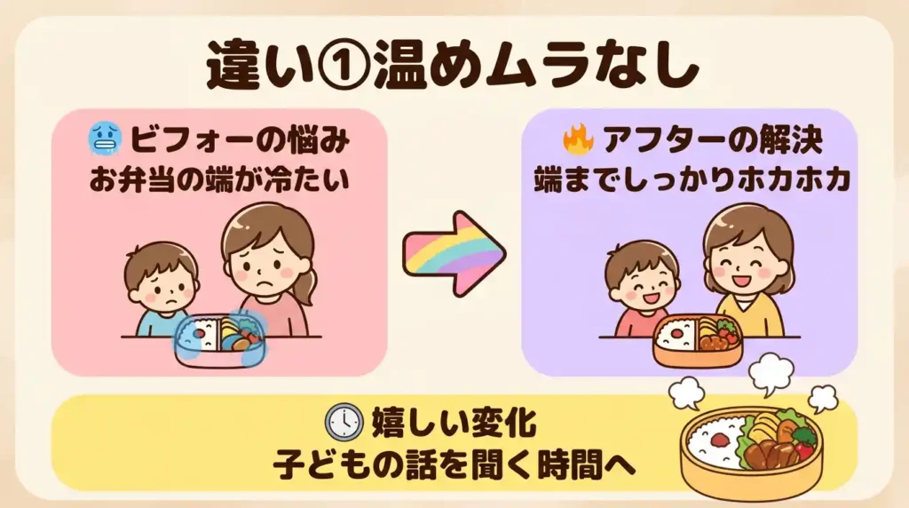 比較① 赤外線センサー：ワイド8つ目で温めムラがどう変わる