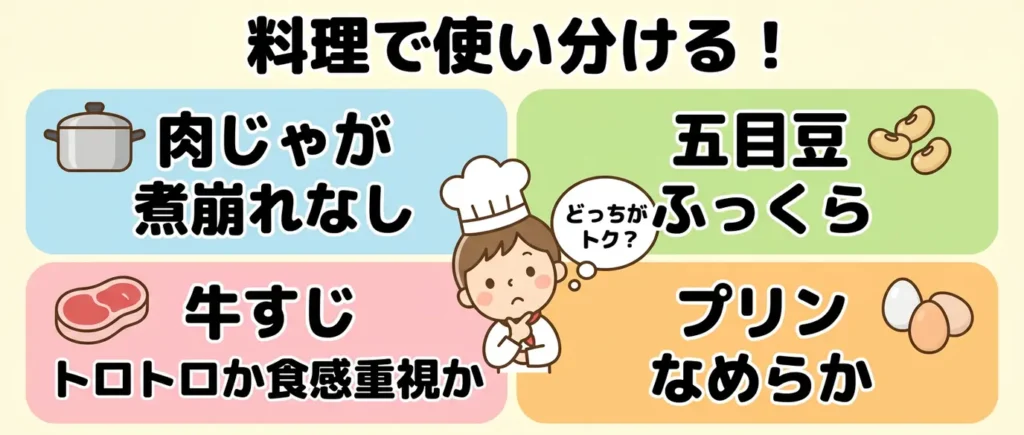 料理によって勝者は変わる：実検証で分かれた4事例