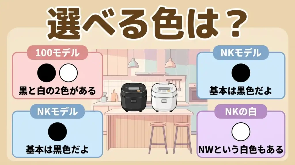比較③ カラー：黒1色と黒・白の2色