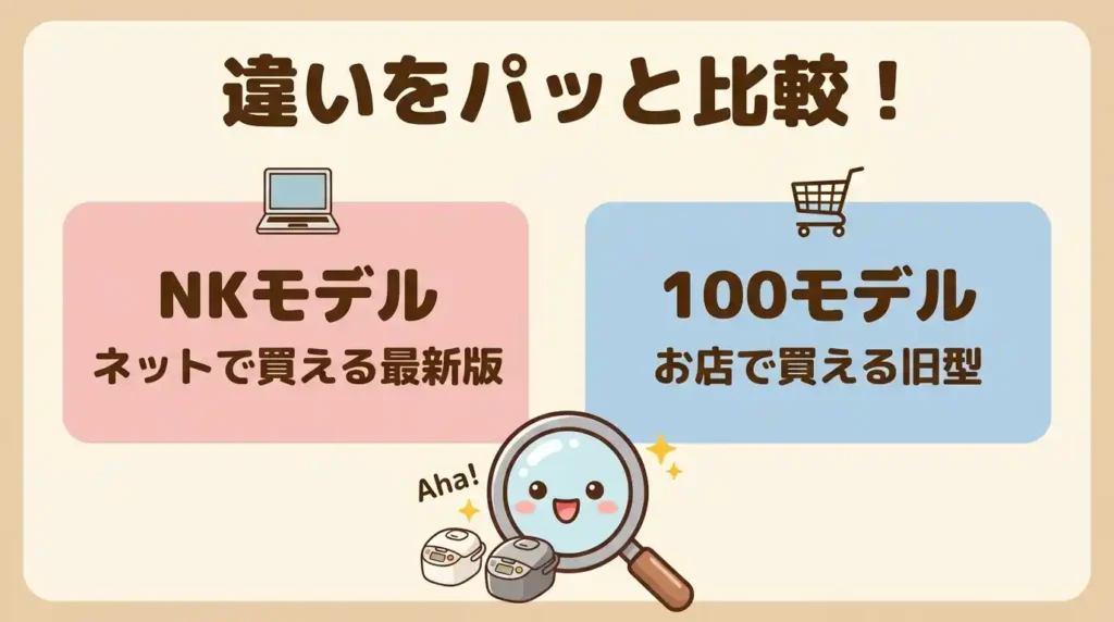 JPI-S10NKとJPI-S100の違いを一覧の表でまとめて確認