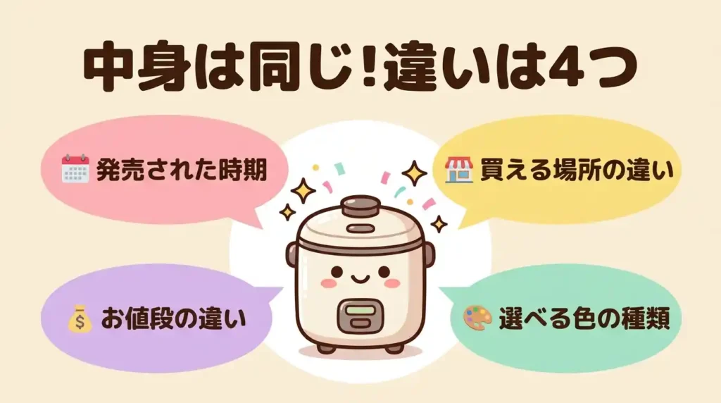 JPI-S10NKとJPI-S100は中身が同じ、違いは4つだけ