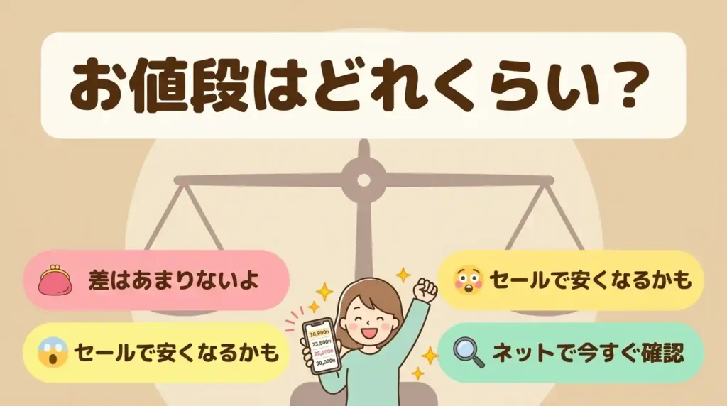 比較④ 価格：型落ちと最新で差はどれくらいか