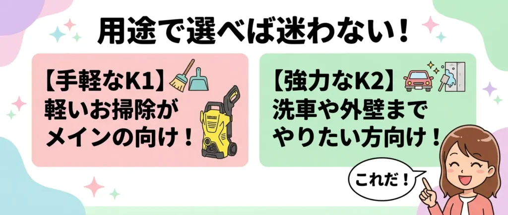 結論：ケルヒャーK1とK2はどっちを選ぶ？用途でほぼ決まる
