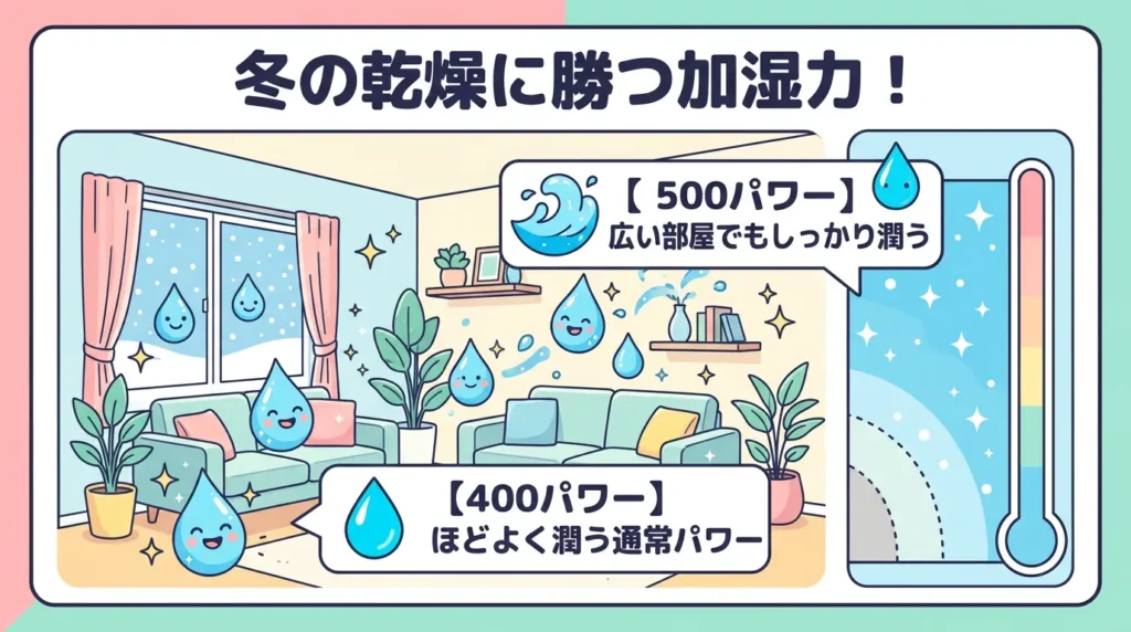 比較② 加湿のパワーと届く範囲