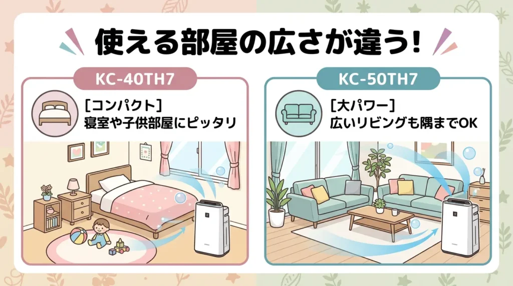 比較① 対応できる部屋の広さ