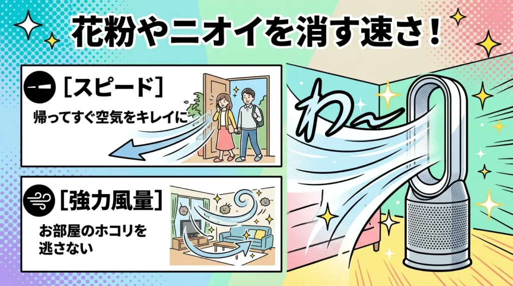 比較③ 空気をきれいにするスピード