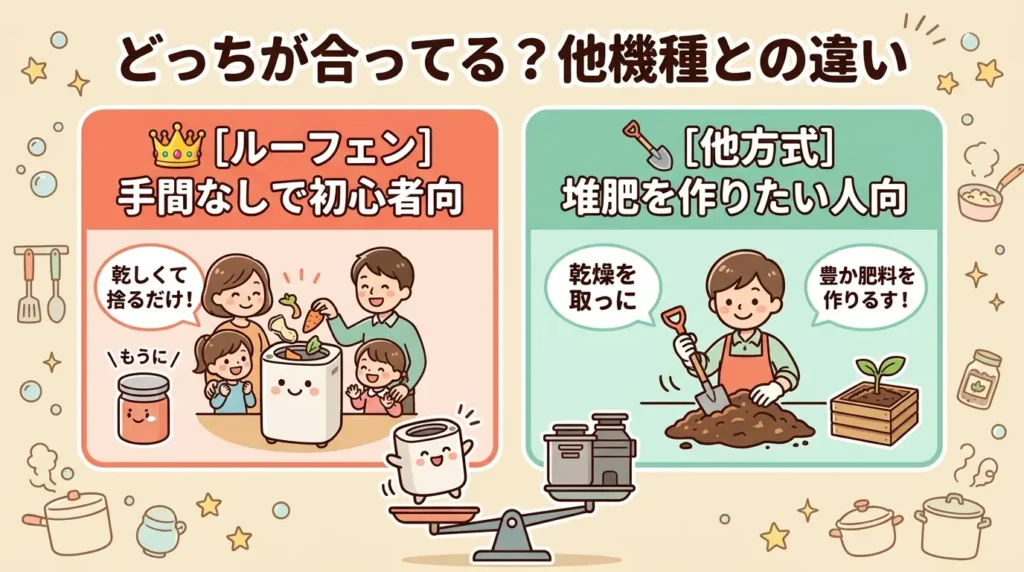 ルーフェンと他の生ゴミ処理機の違い