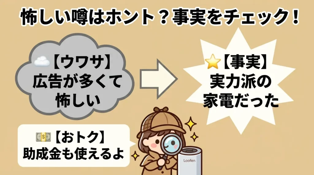 ルーフェンは「怪しい」と言われる理由を事実で整理