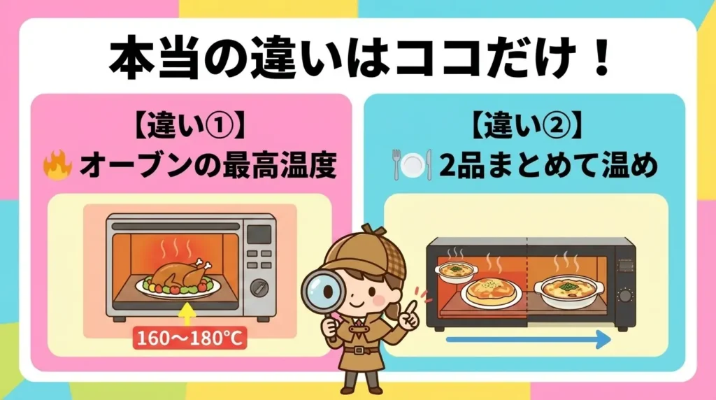 MRO-W1CとMRO-W1Bの違いを一覧で確認！結論は温度と2品あたため