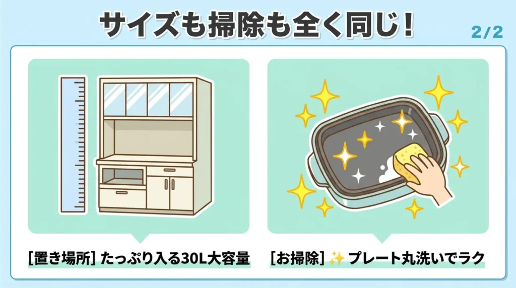 比較⑤ 大きさ・重さ・お手入れ：30Lも丸洗いも同じ