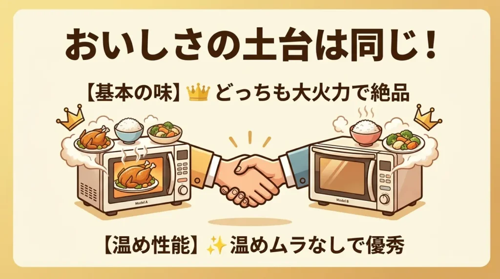 比較④ おいしさの基本性能：大火力もクワトロ加熱もここは互角