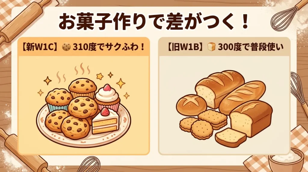 比較① オーブンの温度：310℃と300℃で変わるのはお菓子の焼き